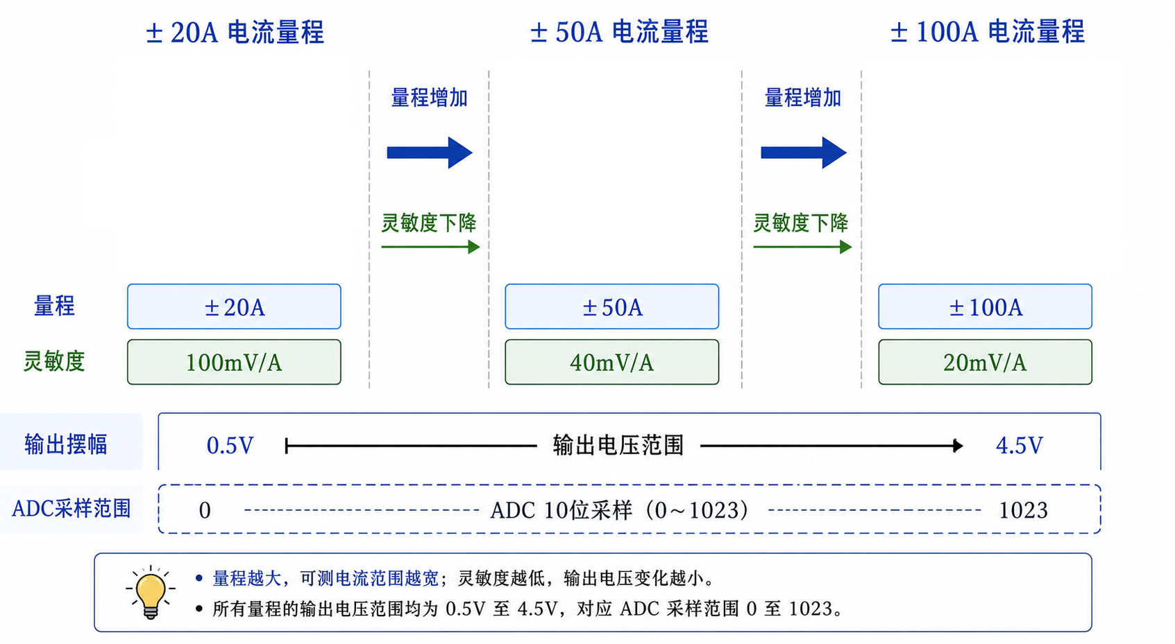 韦克威高可靠电子元器件