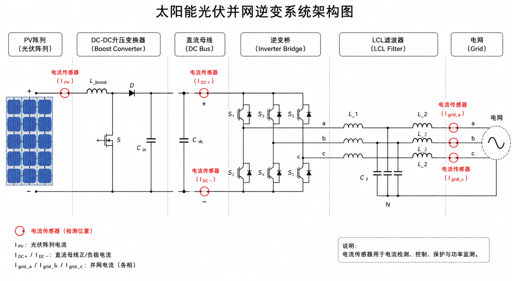 韦克威高可靠电子元器件