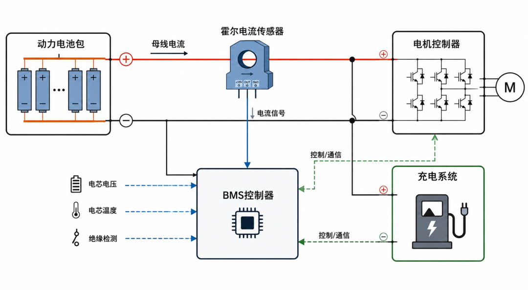 韦克威高可靠电子元器件