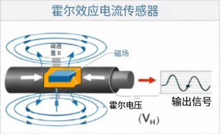 韦克威高可靠电子元器件