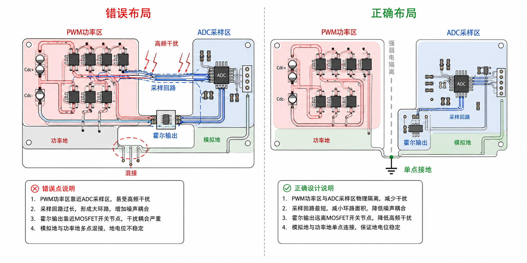 韦克威高可靠电子元器件
