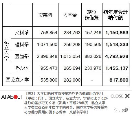 幼儿园也要免费上了 现在日本抚养孩子到大学毕业 要花多少钱 职得worthjp 微信公众号文章阅读 Wemp