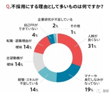 日企工作经验心得_以企为荣学习企业发展史心得_cfa考试经验及心得