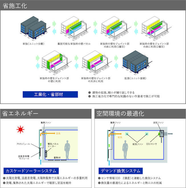 2021年GOOD DESIGN AWARD最新設計趨勢：關于明天與未來的設計應該是怎樣的？的圖18