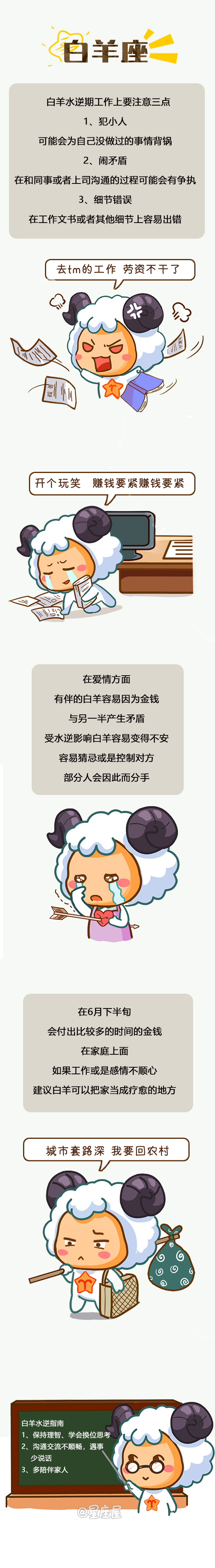 特別注意！水逆重災區的三大星座！ 星座 第2張