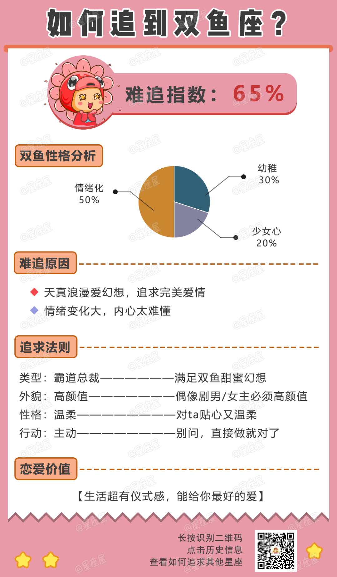 如何才能追到12星座？這些事一定要知道！ 星座 第13張