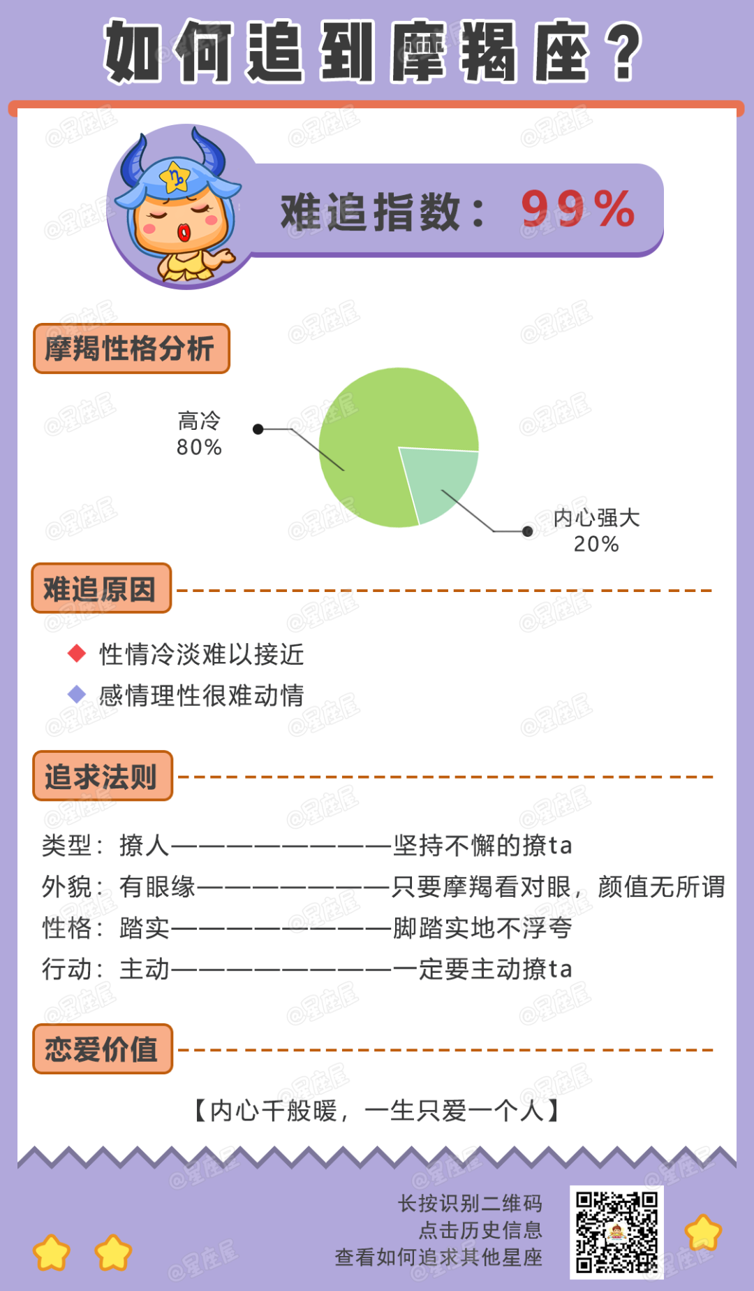 如何才能追到12星座？這些事一定要知道！ 星座 第11張