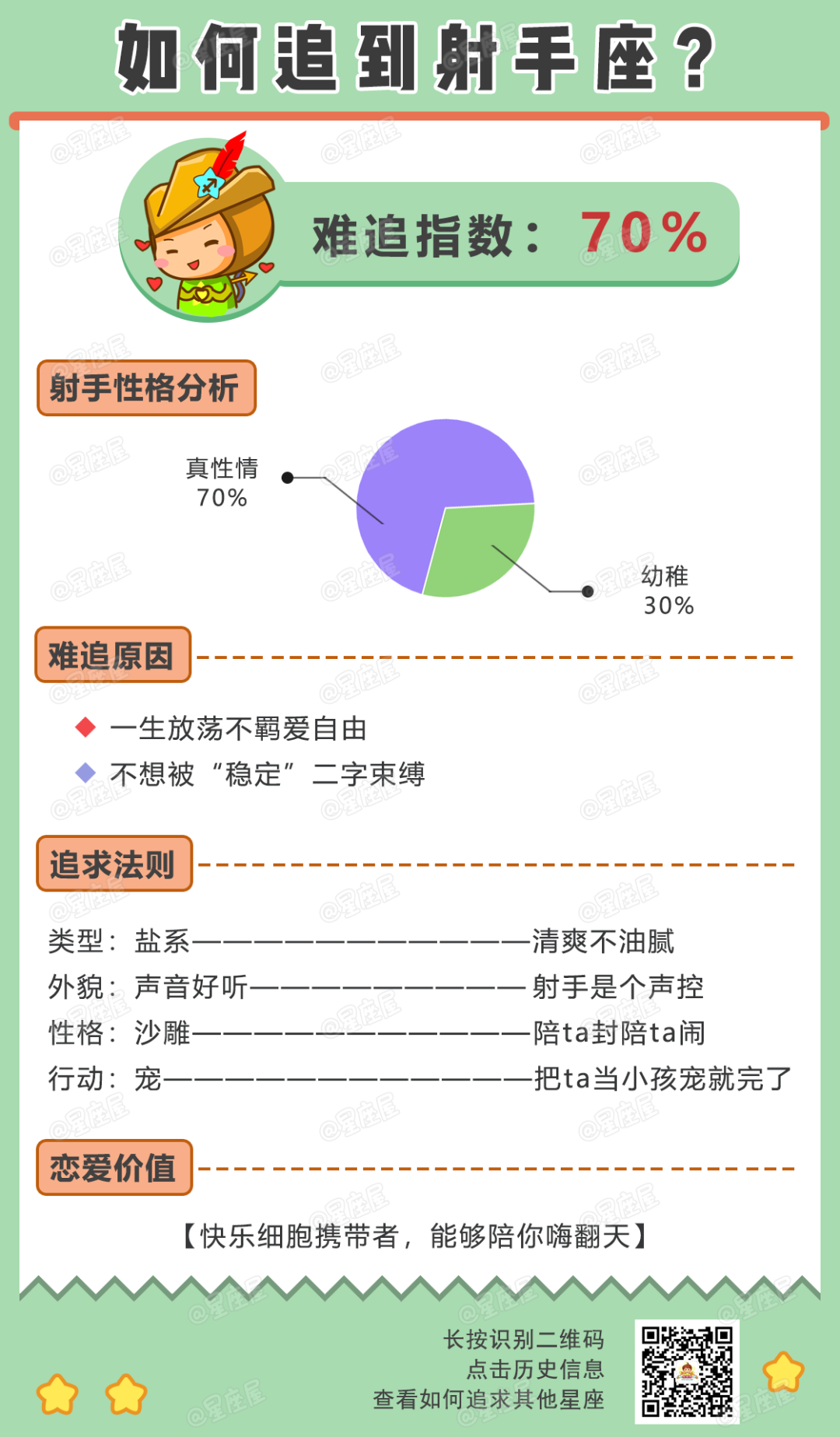 如何才能追到12星座？這些事一定要知道！ 星座 第10張