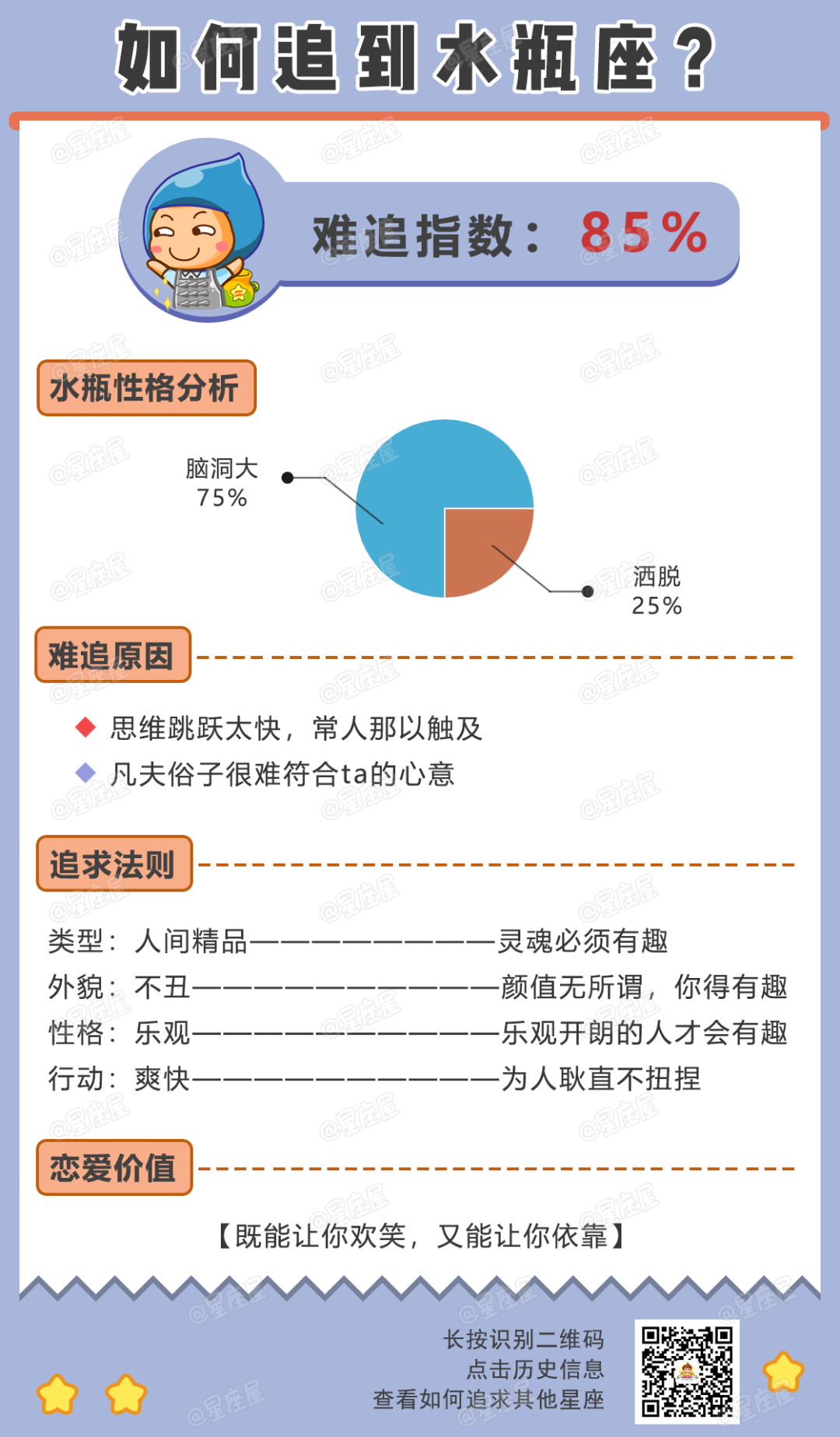 如何才能追到12星座？這些事一定要知道！ 星座 第12張