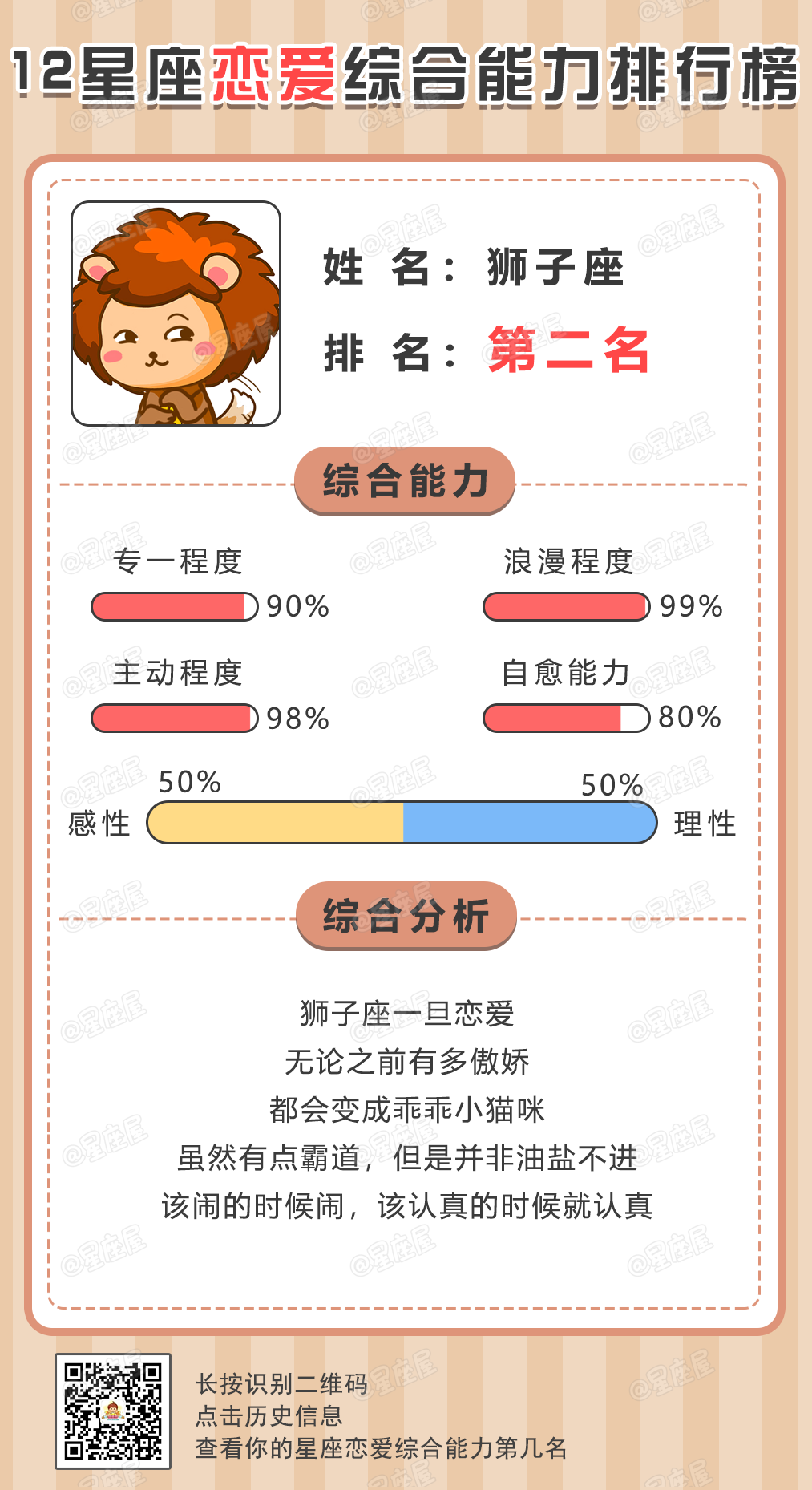 12星座恋爱综合能力排行榜，第一名万万没想到！