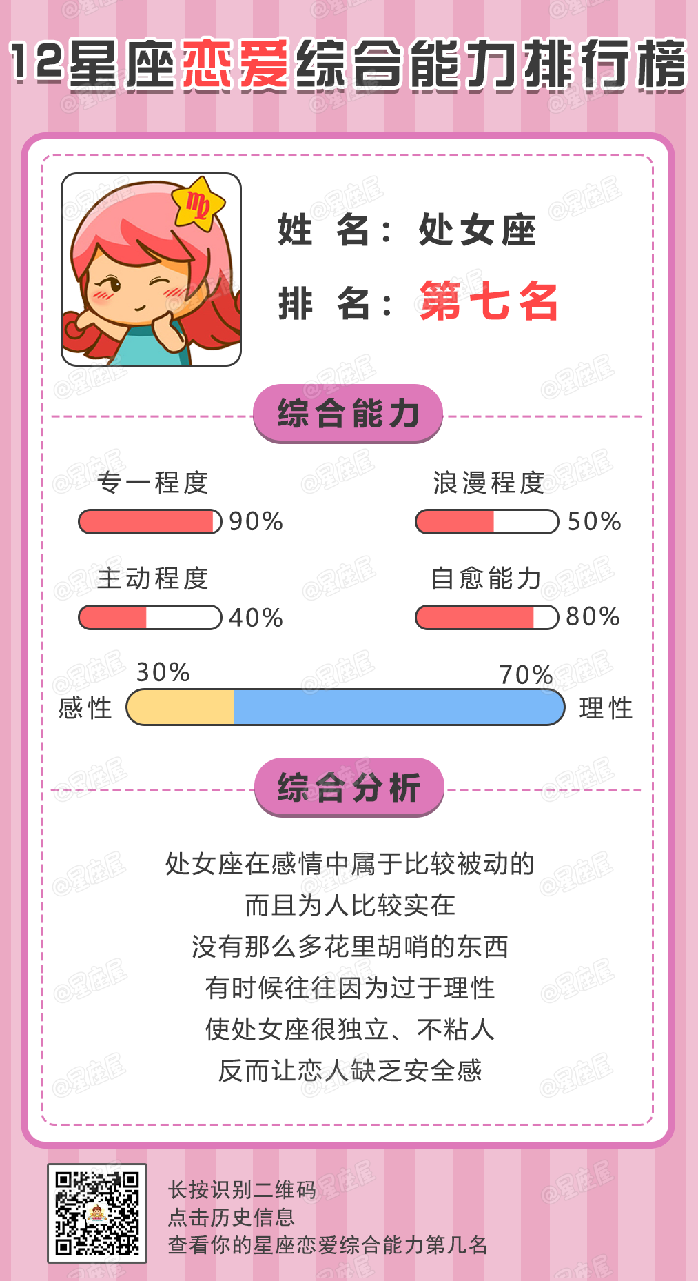 12星座恋爱综合能力排行榜，第一名万万没想到！