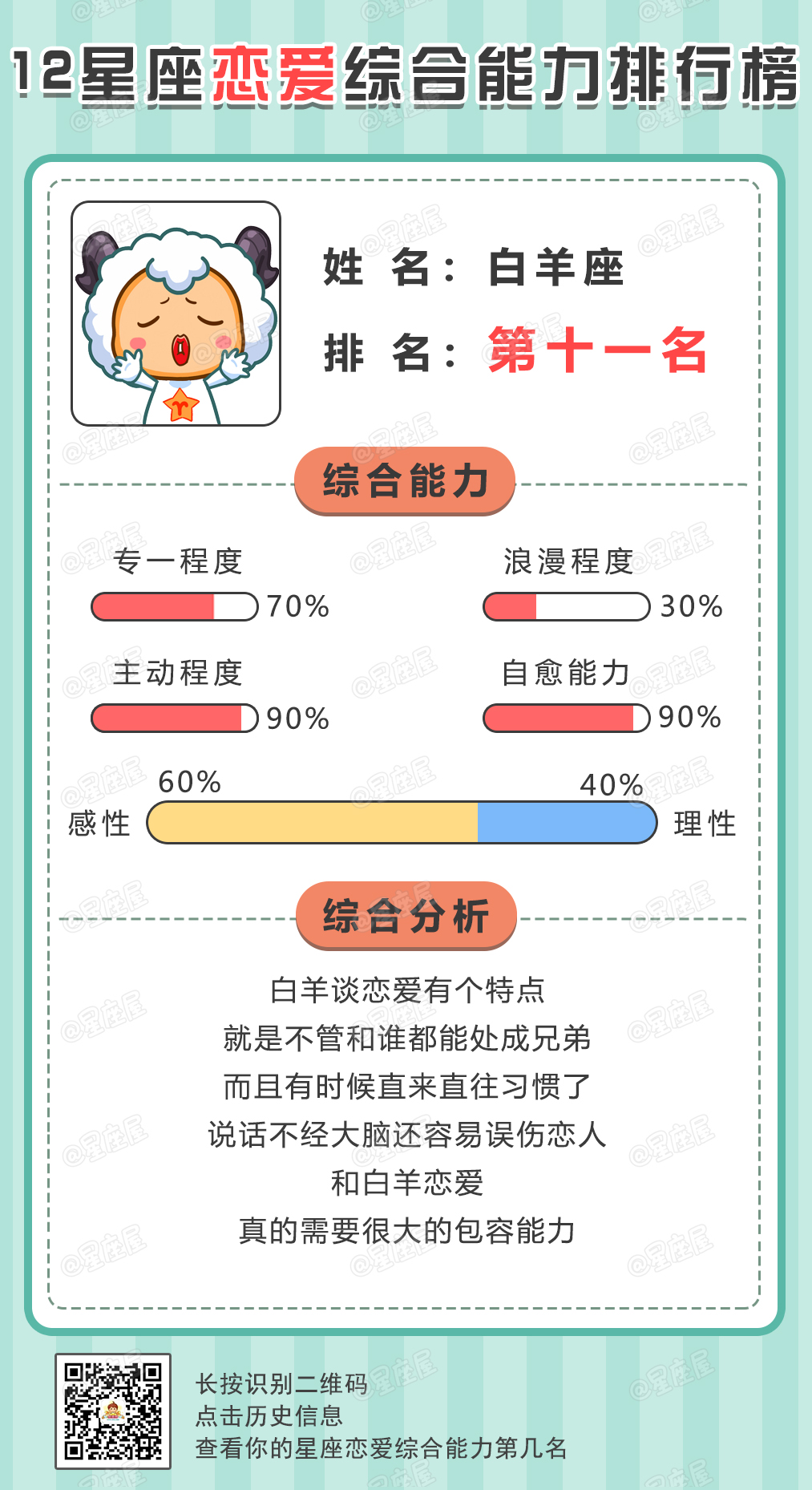 12星座恋爱综合能力排行榜，第一名万万没想到！