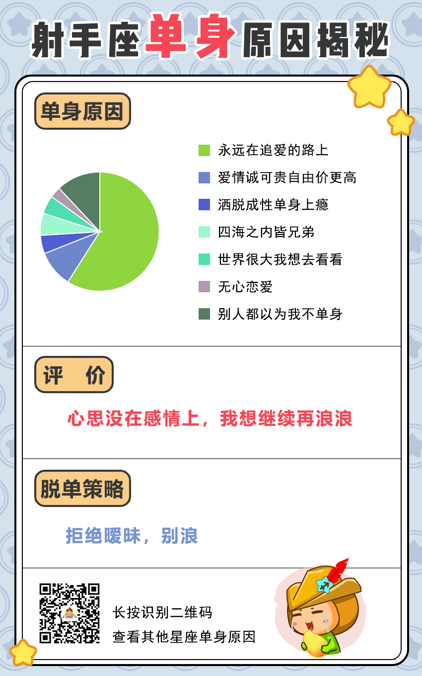 12星座單身原因大揭秘！內附脫單攻略！ 星座 第10張