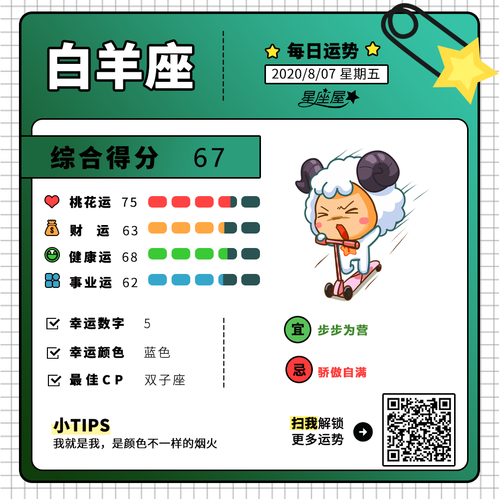 8月7日 12星座运势分析 要好运呀 星座屋 微信公众号文章阅读 Wemp