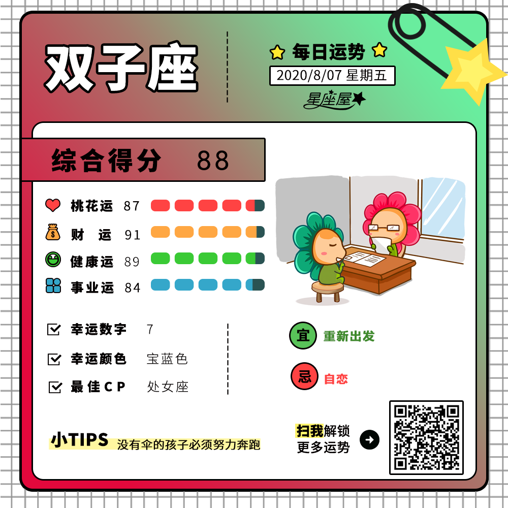 8月7日 12星座运势分析 要好运呀 星座屋 微信公众号文章阅读 Wemp