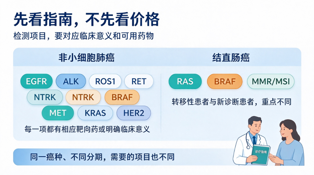 肿瘤基因检测项目选择指南.png