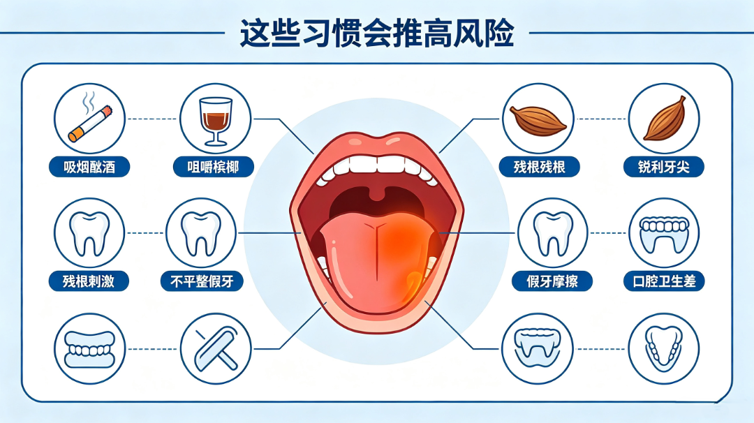 口腔溃疡三四个月未愈，竟确诊舌癌！这些早期预警信号，千万别掉以轻心！ (3).png