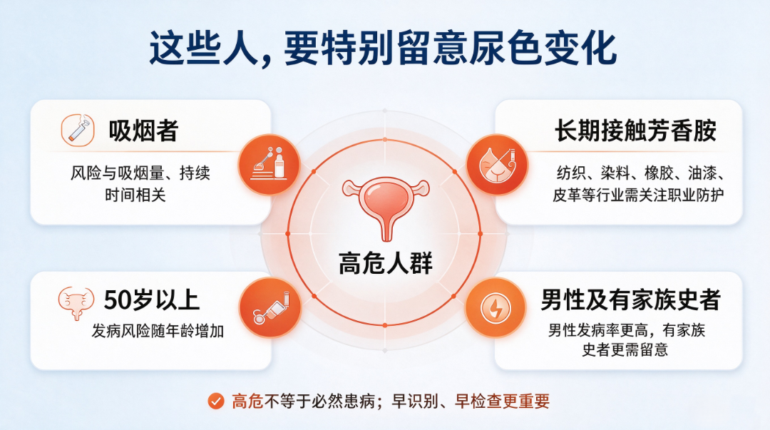 尿液颜色与膀胱癌早期信号科普配图方案 (2).png