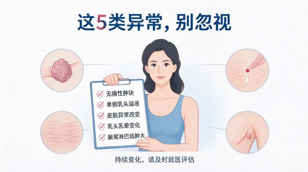 乳腺癌早期预警信号 (2).png