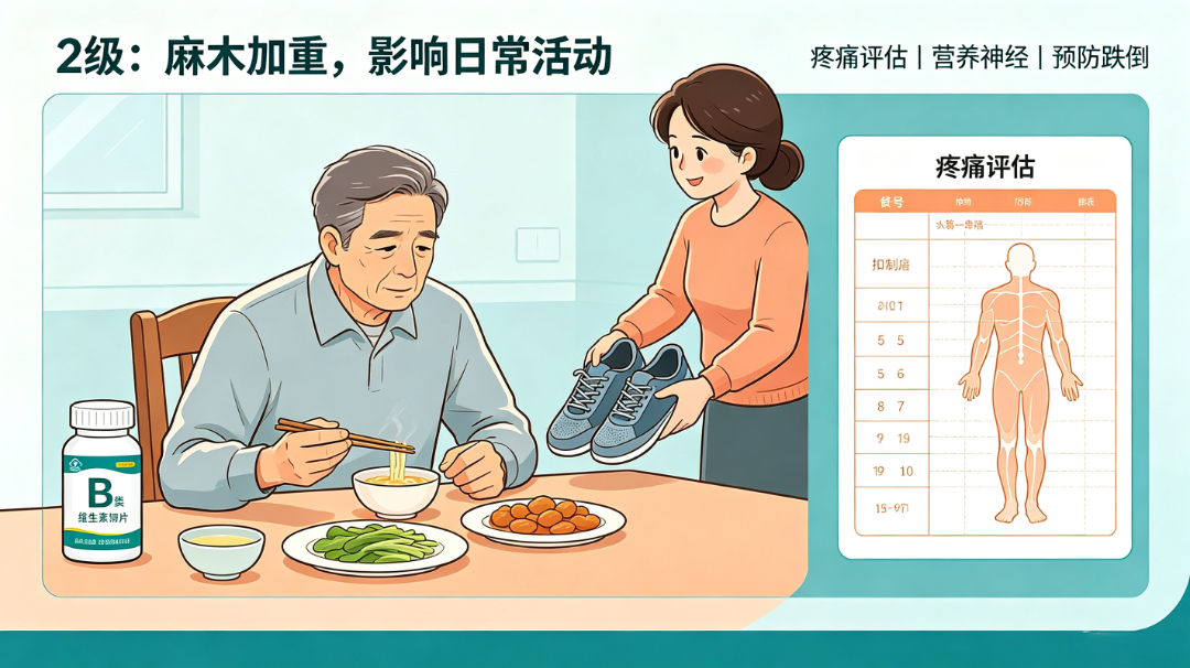 化疗手脚发麻怎么办？0～4级分级防治方案，照着做就对了！ (4).png