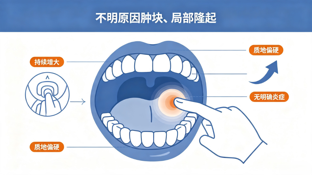 口腔出现这4种症状，小心是口腔癌早期信号！ (2).png