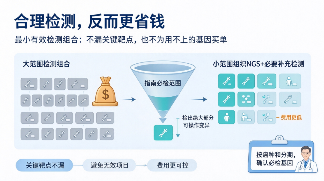 肿瘤基因检测项目选择指南 (3).png
