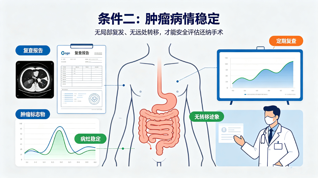 直肠癌造口后还能还纳回去吗?医生说满足两个条件就能! (2).png
