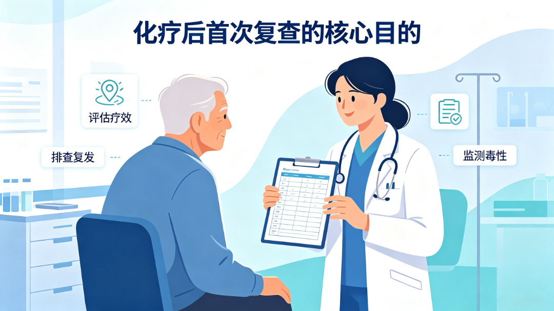 化疗后首次复查指南.png