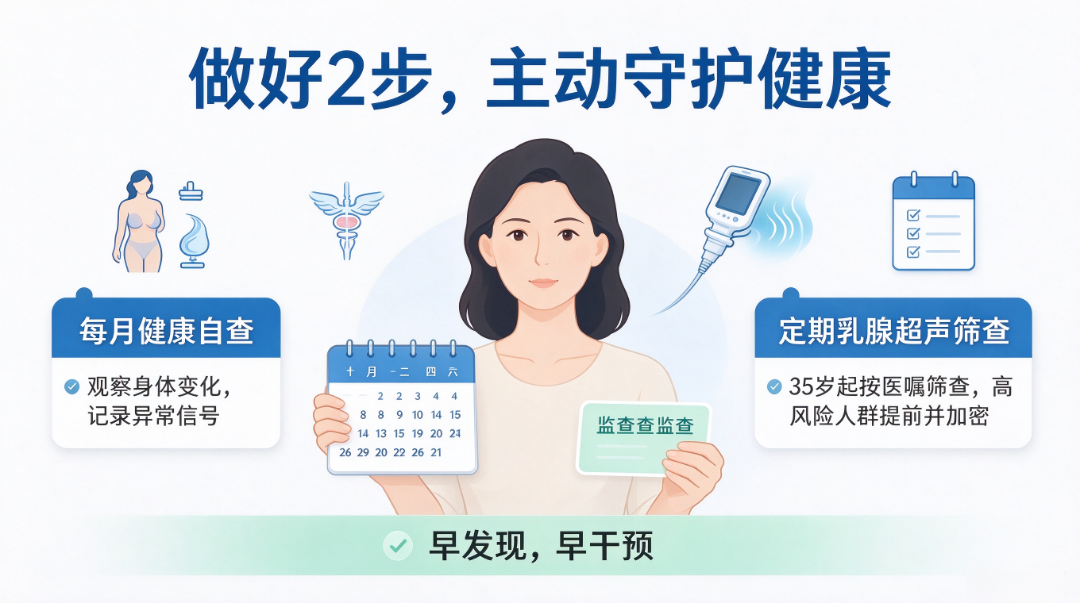 乳腺癌早期预警信号 (3).png