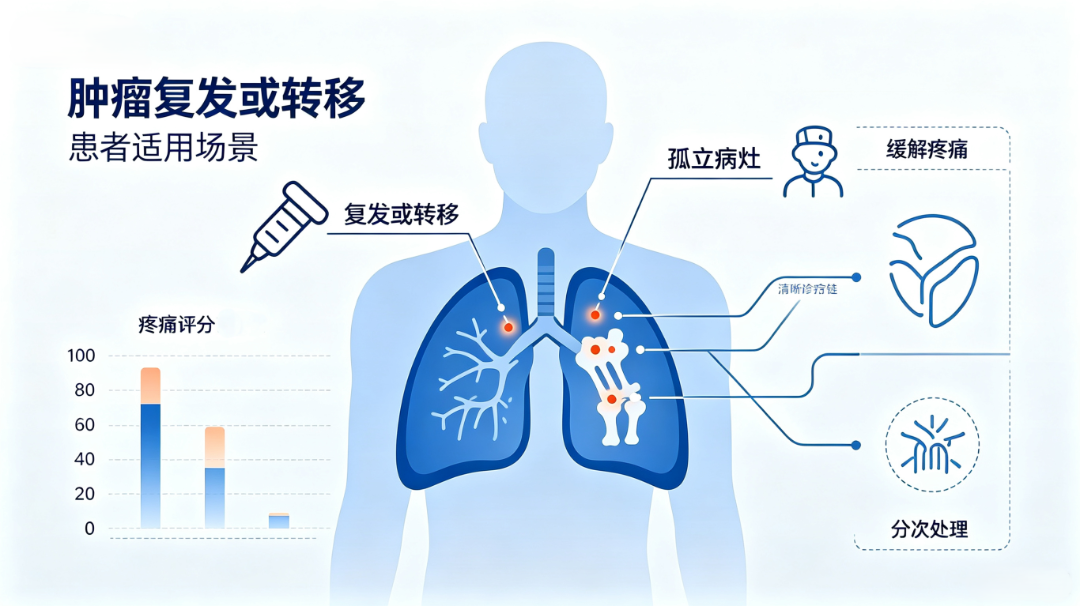 冷冻消融技术适合哪些患者？.png