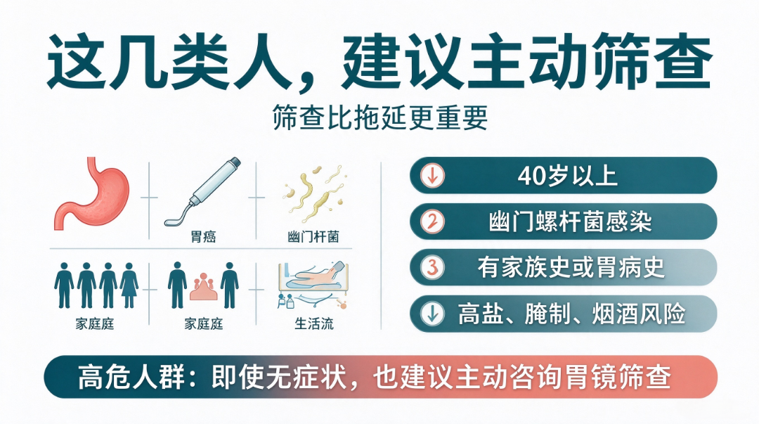 胃癌早期信号科普 (3).png