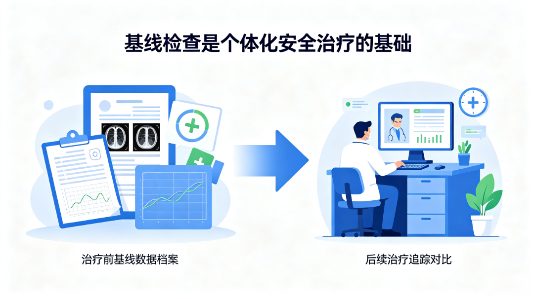 放化疗前基线检查科普 (3).png