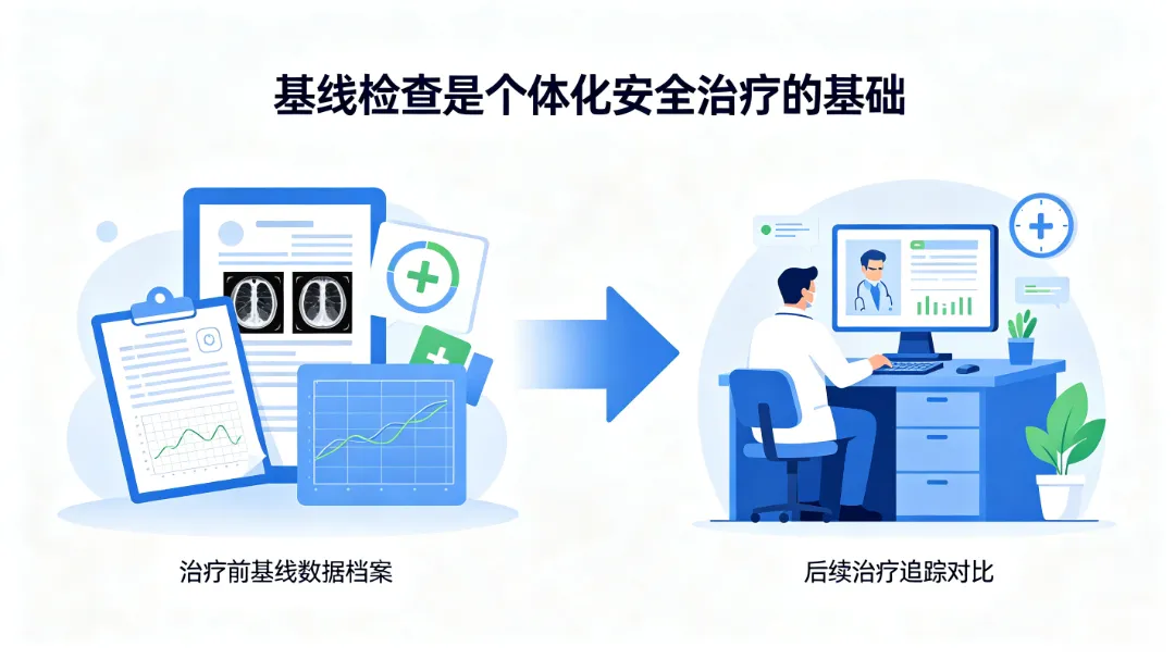放化疗前基线检查科普 (3).png