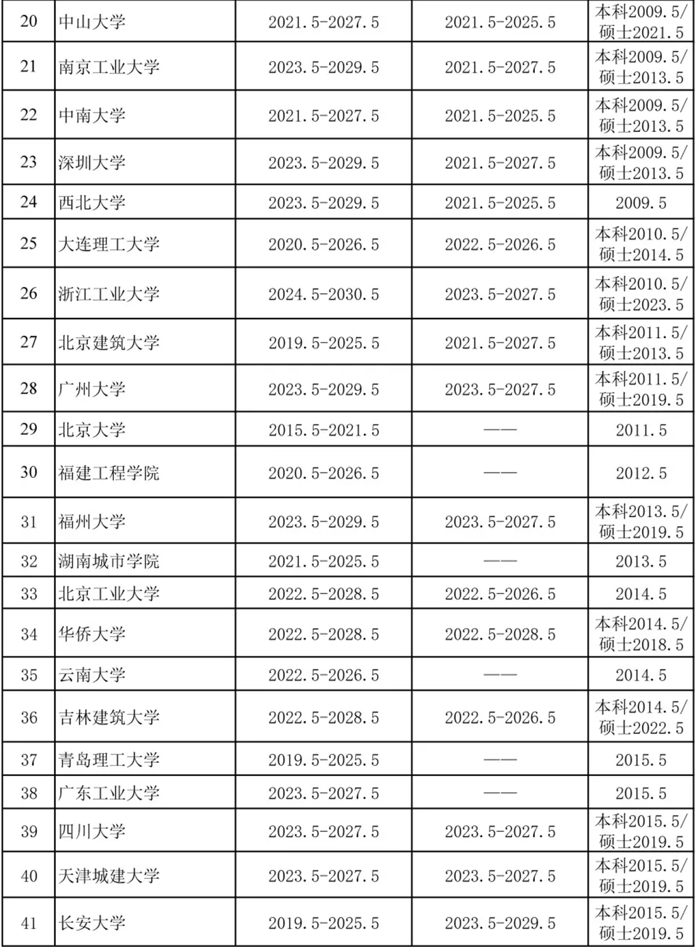 北京人事考评信息宣传