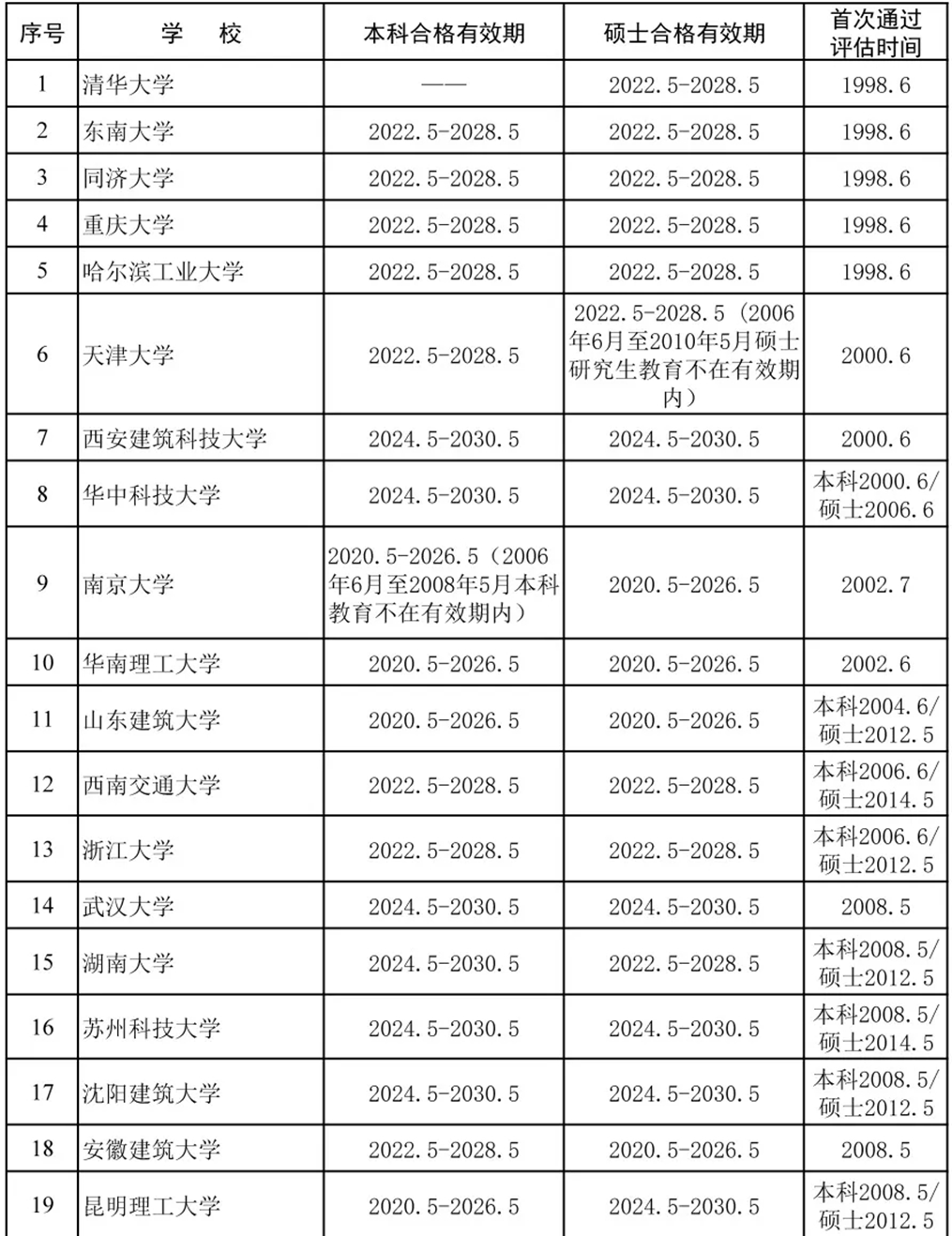 北京人事考评信息宣传