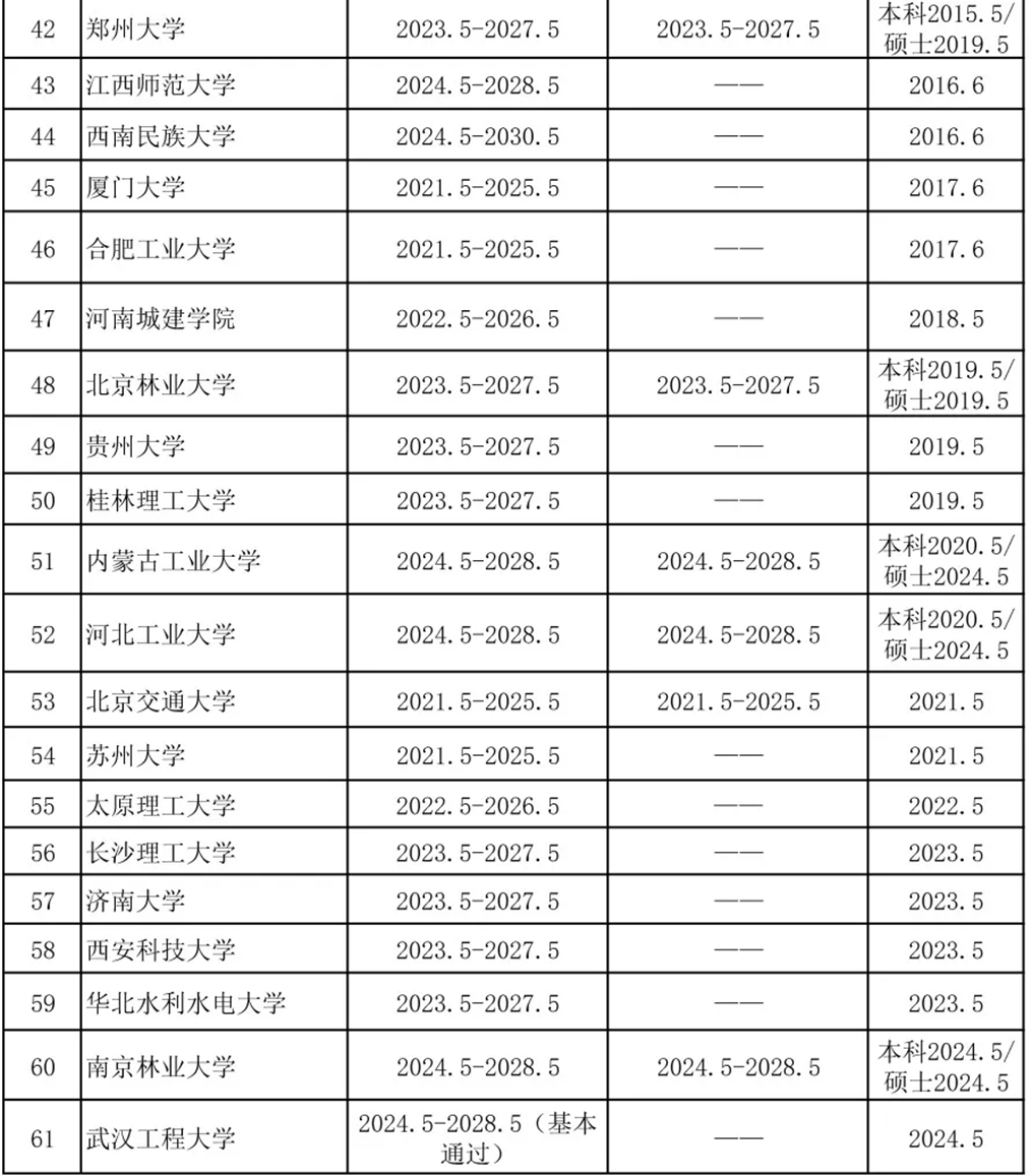 北京人事考评信息宣传