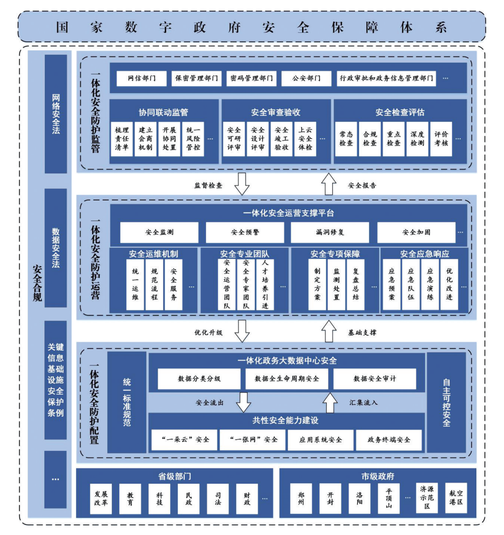 《河南省加强数字政府建设实施方案（2023—2025年）》印发