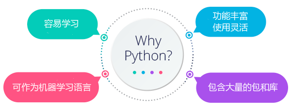 2021 编程语言排行榜