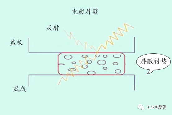 不可不看的電磁屏蔽知識的圖1