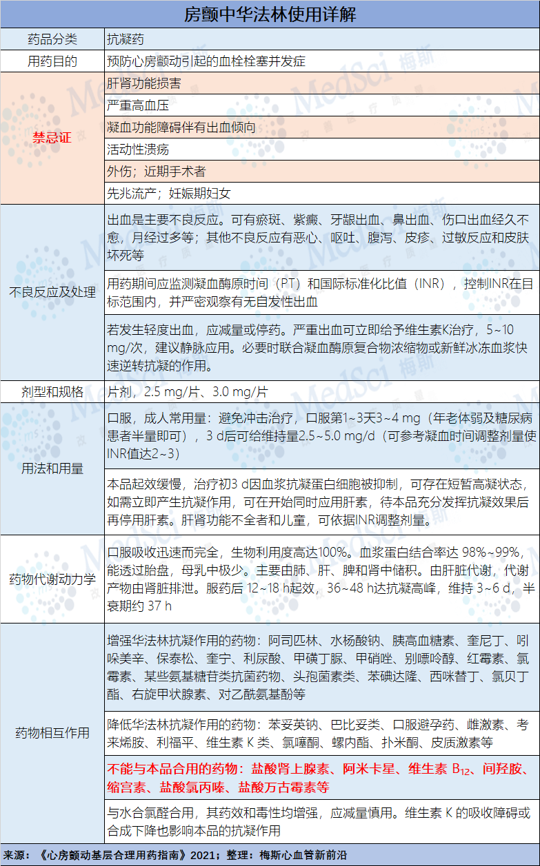 心律失常——房颤患者的紧急处置
