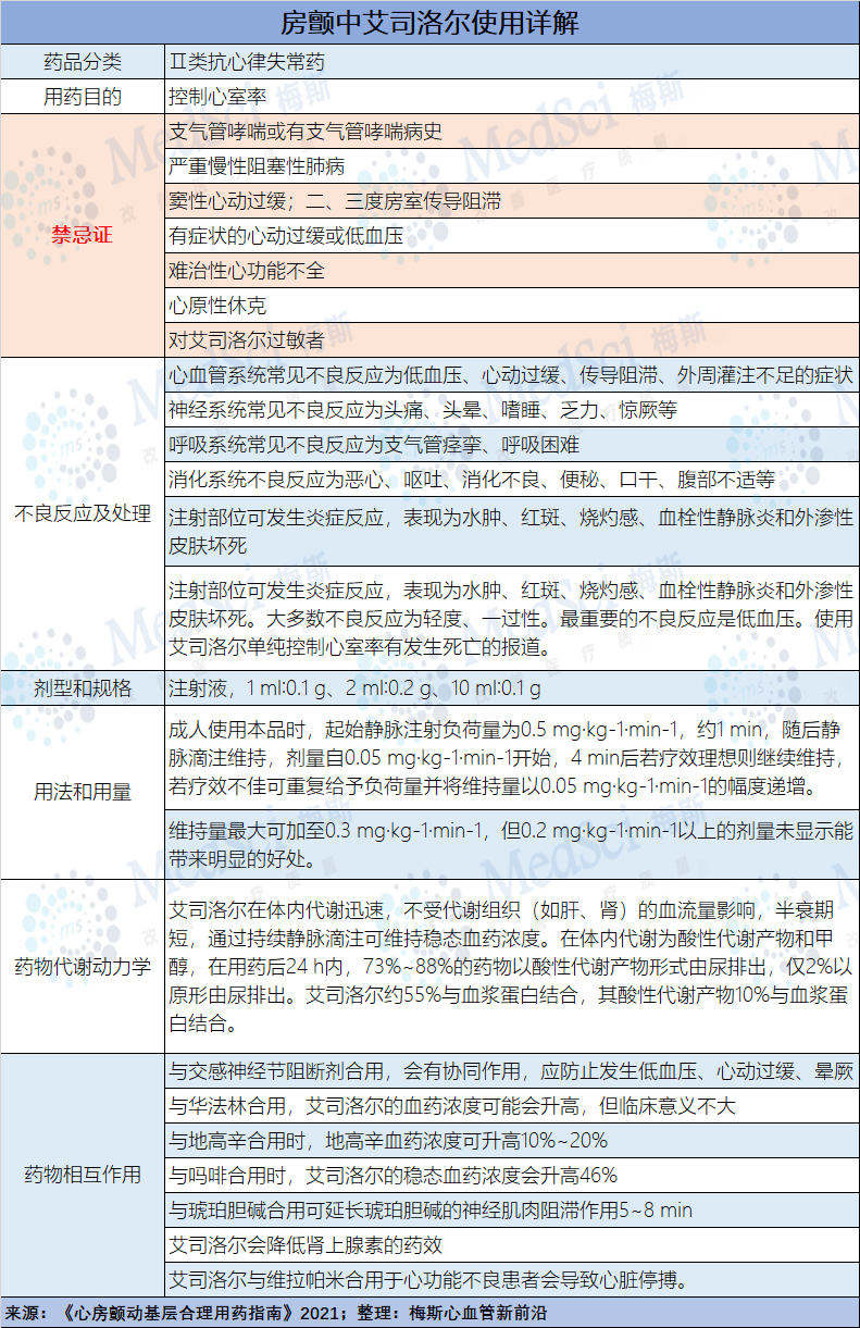 心律失常——房颤患者的紧急处置
