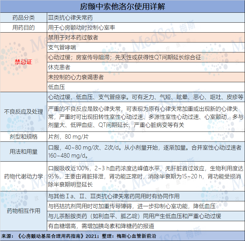 心律失常——房颤患者的紧急处置