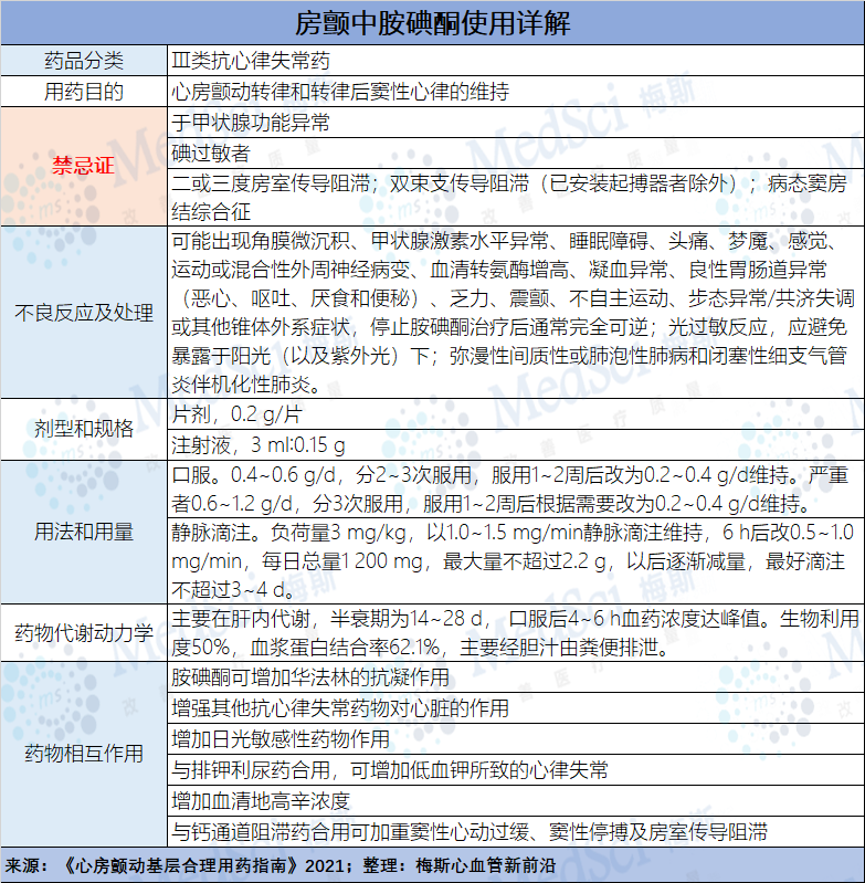 心律失常——房颤患者的紧急处置