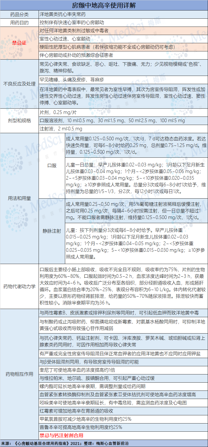 心律失常——房颤患者的紧急处置