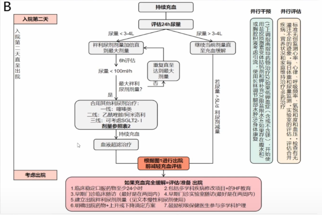 3类9种常用利尿剂用法，附心衰利尿剂使用多图流程