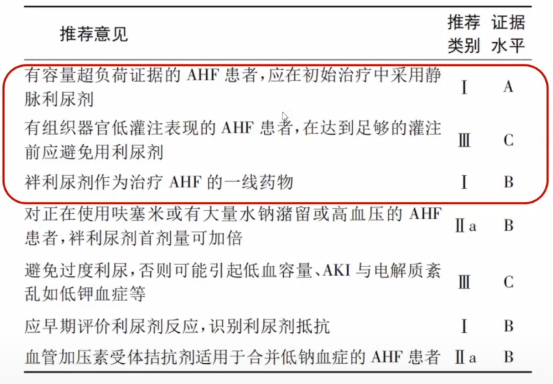 3类9种常用利尿剂用法，附心衰利尿剂使用多图流程
