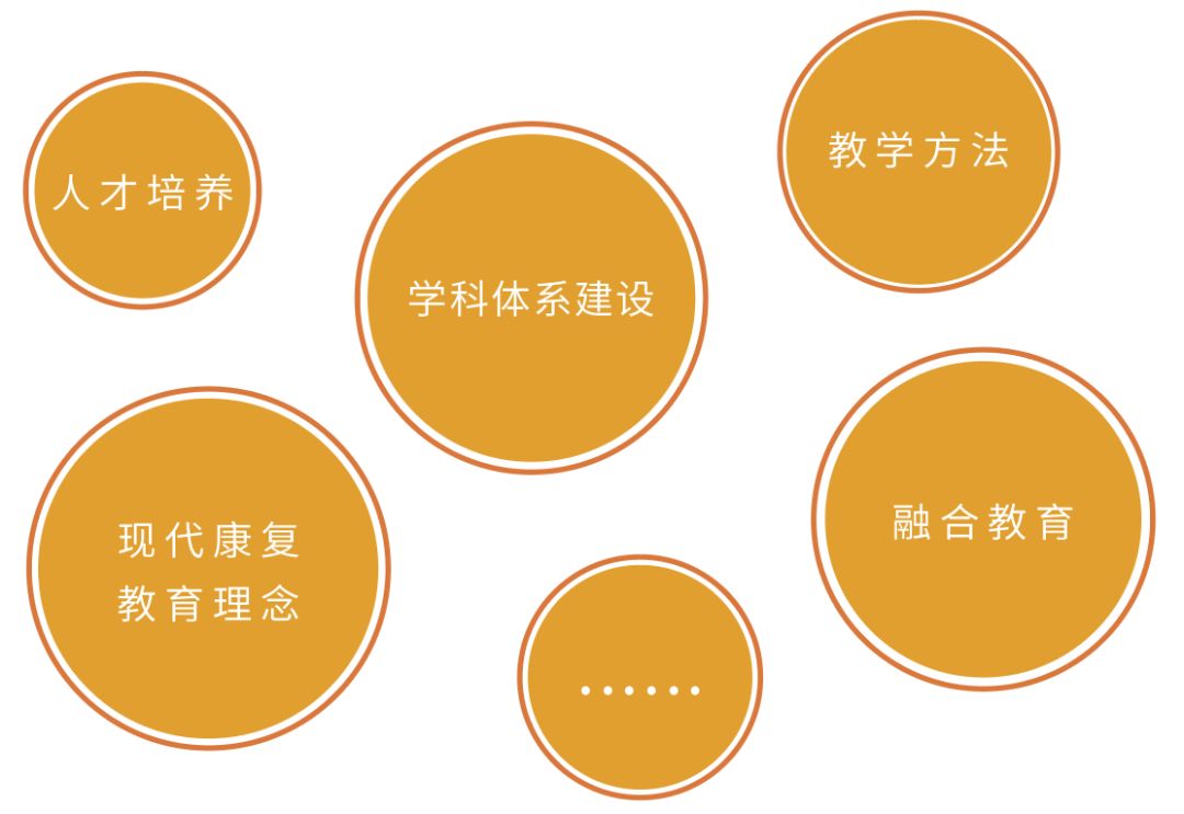 全国听力语言康复教育高层论坛
