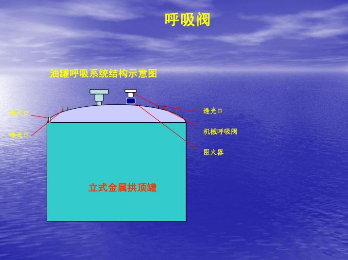 [呼吸阀简介.]的图1