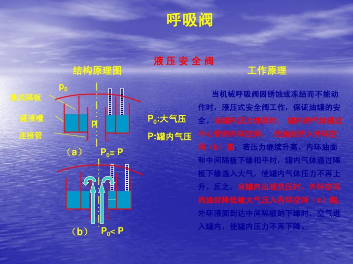 [呼吸阀简介.]的图6