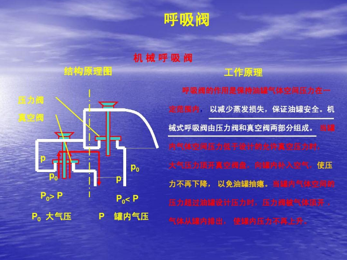 呼吸阀(图4)